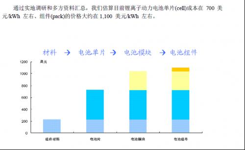 电池英才网--中国电池行业研究报告(第1页)