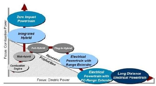陈清泉:新能源动力系统技术路线和产业化路线