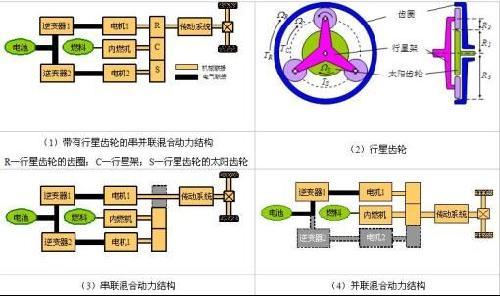 陈清泉:新能源动力系统技术路线和产业化路线